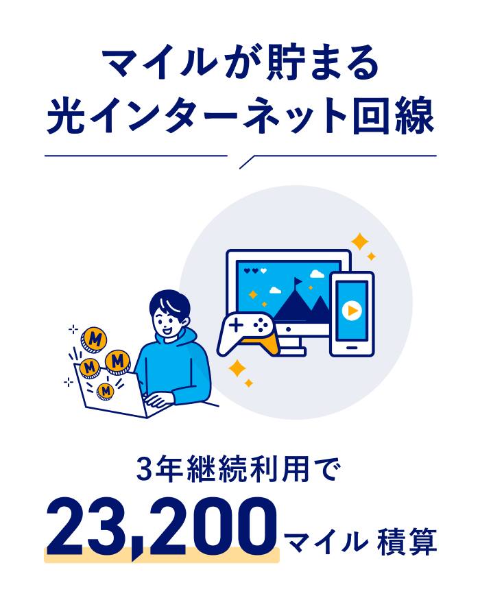 マイルが貯まる光インターネット回線 3年継続利用で23,200マイル積算