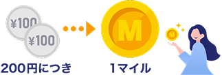 200円につき1マイルが貯まる