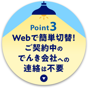 Point3　Webで簡単切替！ご契約中のでんき会社への連絡は不要