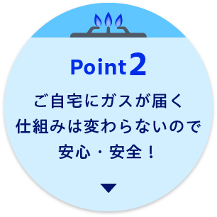 Point2 ご自宅にガスが届く仕組みは変わらないので安心・安全！