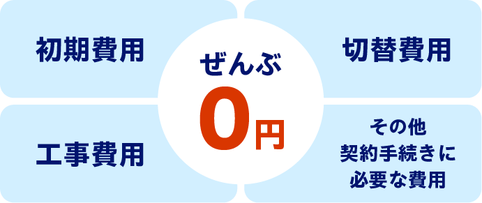 初期費用　切替費用　工事費用　その他契約手続きに必要な費用　ぜんぶ0円