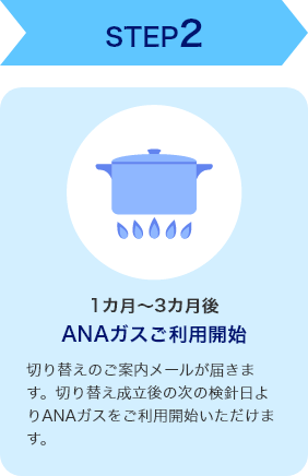 STEP2　1カ月～3カ月後　ANAガスご利用開始　切り替えのご案内メールが届きます。　切り替え成立後の次の検針日よりANAガスをご利用開始いただけます。