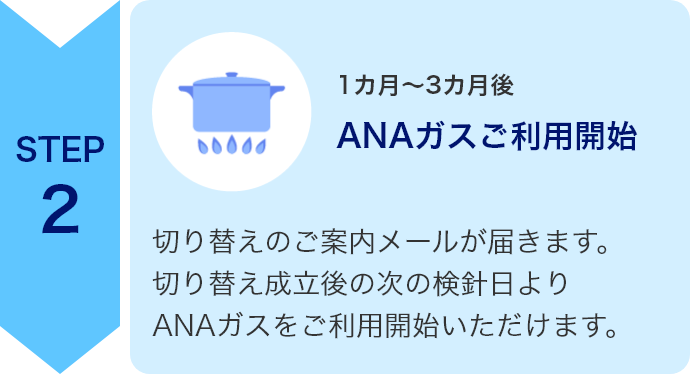 STEP2　1カ月～3カ月後　ANAガスご利用開始　切り替えのご案内メールが届きます。　切り替え成立後の次の検針日よりANAガスをご利用開始いただけます。