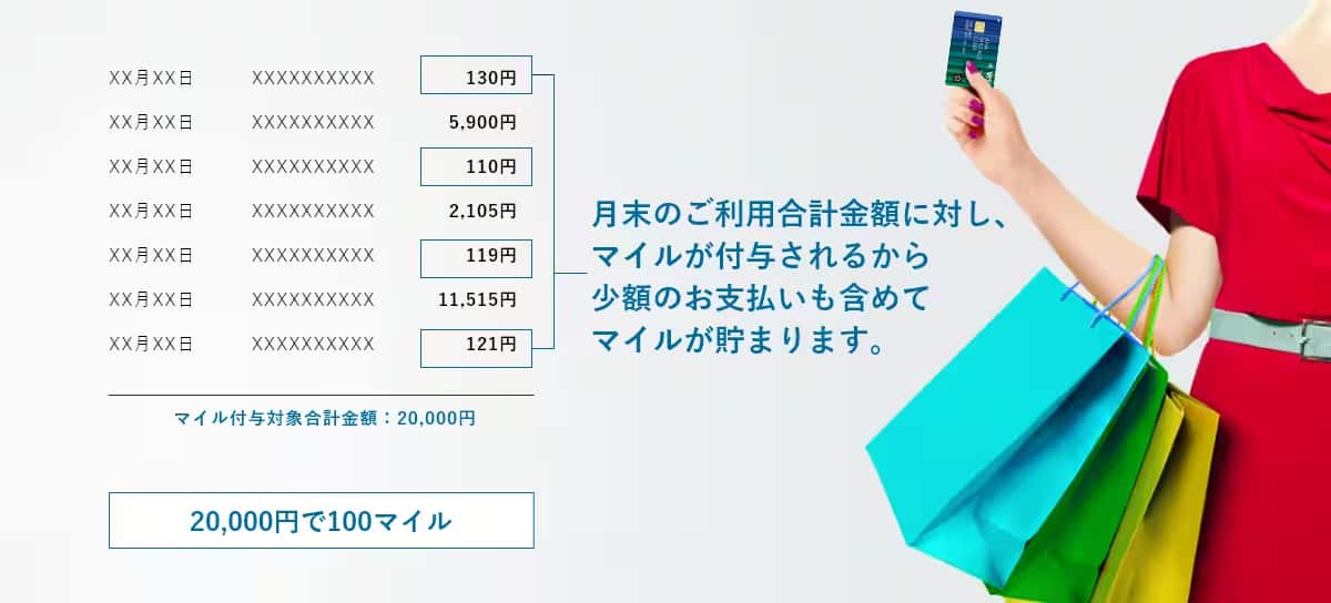 月末のご利用合計金額に対し、マイルが付与されるから少額のお支払いでもマイルが貯まります。