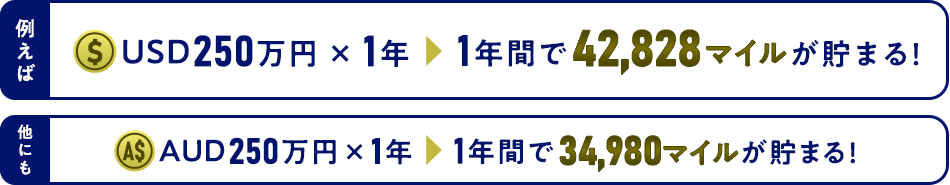 例えばUSD250万円×1年　1年間で42,828マイルが貯まる！他にもAUD250万円×1年　1年間で34,980マイル貯まる！