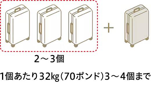 2～3個　1個あたり32kg（70ポンド）3～4個まで