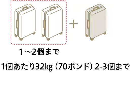 1～2個まで　1個あたり32kg（70ポンド）2-3個まで