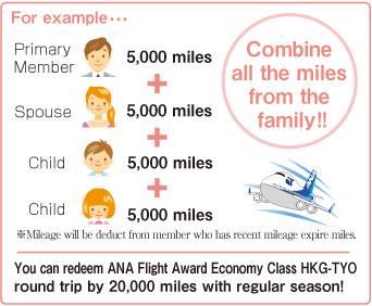 Combine Miles