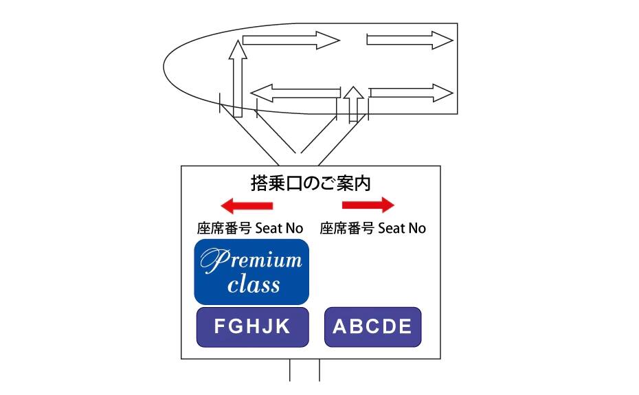Boarding gate information
