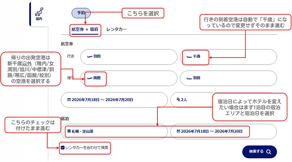 航空券＋宿泊タブを選択。行きの到着空港は自動で千歳空港になっているので変更せずそのまま進む。帰りの出発空港は新千歳以外（稚内/女満別/旭川/中標津/釧路/帯広/函館）の空港を選択する。宿泊日によってホテルを変えたい場合は、まず1泊目の宿泊エリアと宿泊日を選択。「レンタカーを合わせて検索」にチェックは付けたまま進む