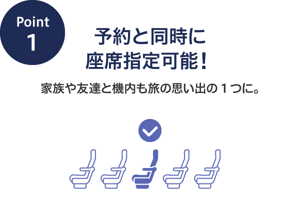Point1 予約と同時に座席指定可能！家族や友達と機内も旅の思い出の1つに。