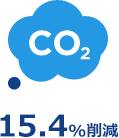 15.4%削減