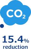 15.4% reduction