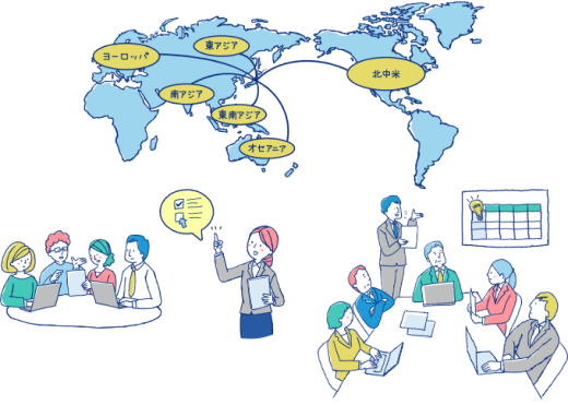 We collaborate with ANA’s overseas offices and group companies to promote privacy protection from a global perspective. As part of our ongoing efforts to consideration for privacy, we conduct 　checks and internal audits, as well as incorporate of various third-party perspectives.