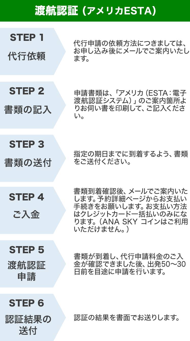 渡航認証（アメリカESTA） STEP1 代行依頼 代行申請の依頼方法につきましては、お申し込み後にメールでご案内いたします。 STEP2 書類の記入 申請書類は、「アメリカ（ESTA：電子渡航認証システム）」のご案内箇所よりお伺い書を印刷して、ご記入ください。 STEP3 書類の送付 指定の期日までに到着するよう、書類をご送付ください。 STEP4 ご入金 書類到着確認後、メールでご案内いたします。予約詳細ページからお支払い手続きをお願いします。お支払い方法はクレジットカード一括払いのみになります。（ANA SKY コインはご利用いただけません。） STEP5 渡航認証申請 書類が到着し、代行申請料金のご入金が確認できました後、出発50～30日前を目途に申請を行います。 STEP6 認証結果の送付 認証の結果を書面でお送りします。