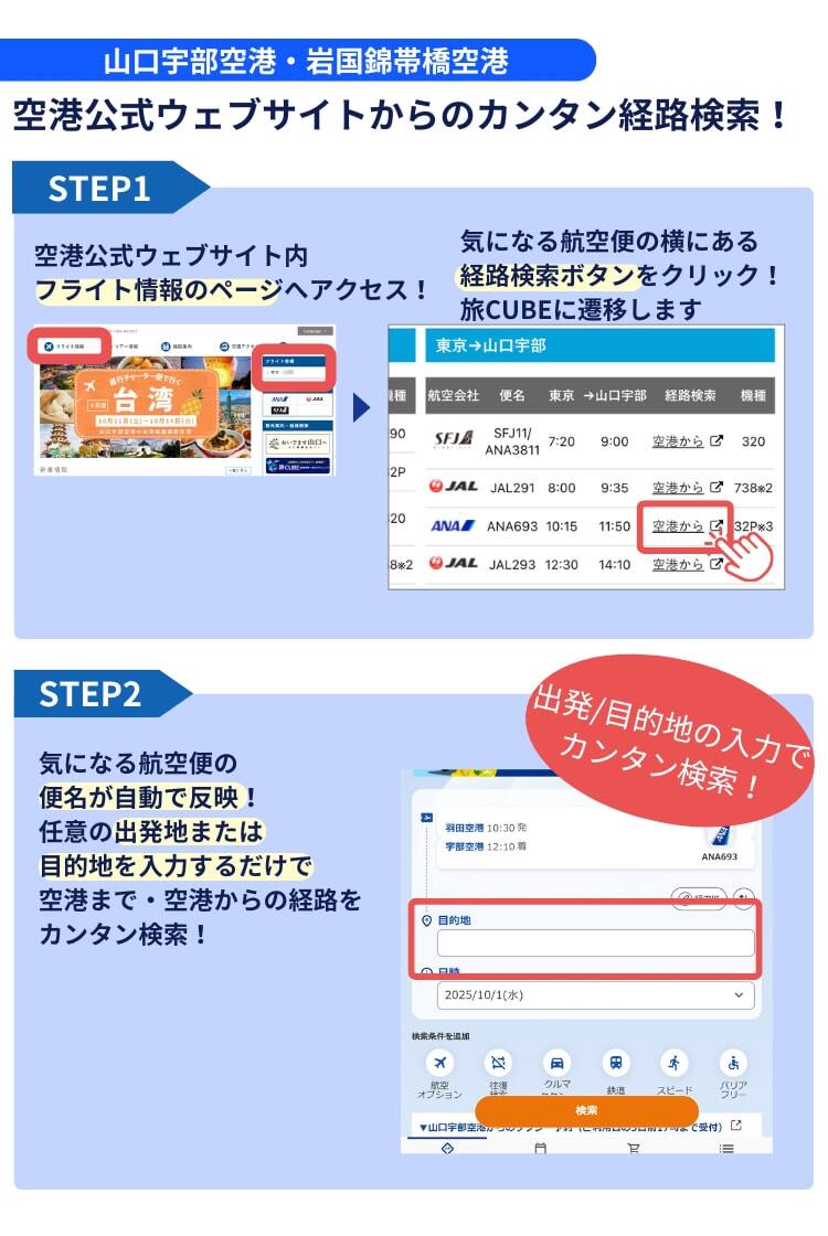 山口宇部空港、岩国空港それぞれのウェブサイトから、航空便に合わせた経路検索ができるようになりました。 まずは空港公式ウェブサイト内のフライト情報のページへアクセス。検索したい航空便の横にある経路検索ボタンをクリックすると、旅CUBEに遷移します。 すると、検索したい航空便の便名が、旅CUBEに自動で反映されていますので、あとは任意の出発地または目的地を入力するだけで、航空便に合わせた経路がカンタンに検索できます。
