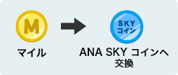 マイルからANA SKY コインへ交換
