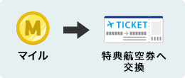 マイルから特典航空券へ交換