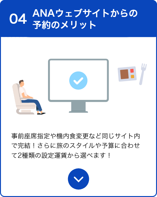04 ANAウェブサイトからの予約のメリット 事前座席指定や機内食変更など同じサイト内で完結！さらに旅のスタイルや予算に合わせて2種類の設定運賃から選べます！