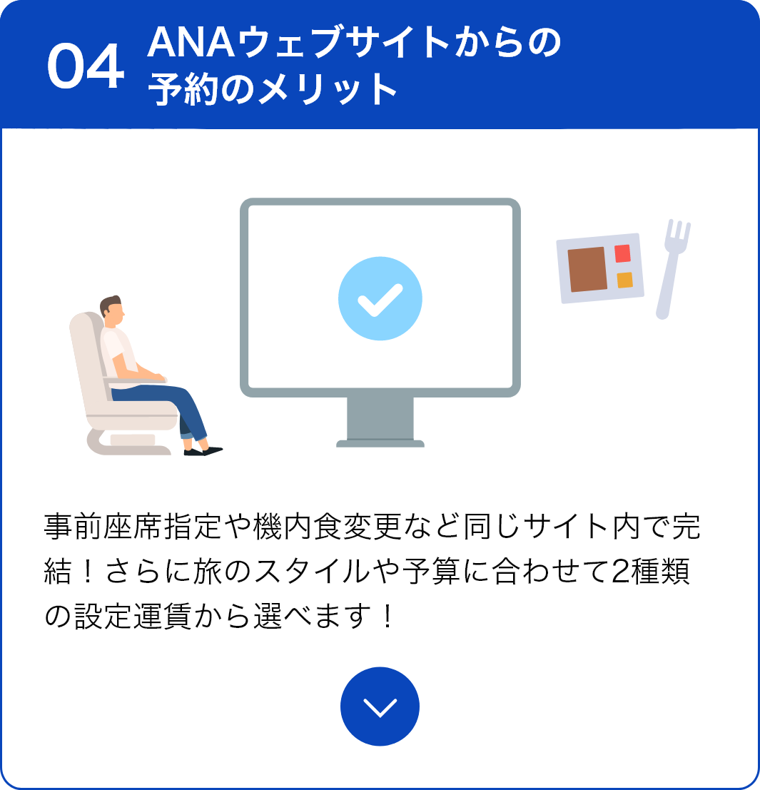 04 ANAウェブサイトからの予約のメリット 事前座席指定や機内食変更など同じサイト内で完結！さらに旅のスタイルや予算に合わせて2種類の設定運賃から選べます！