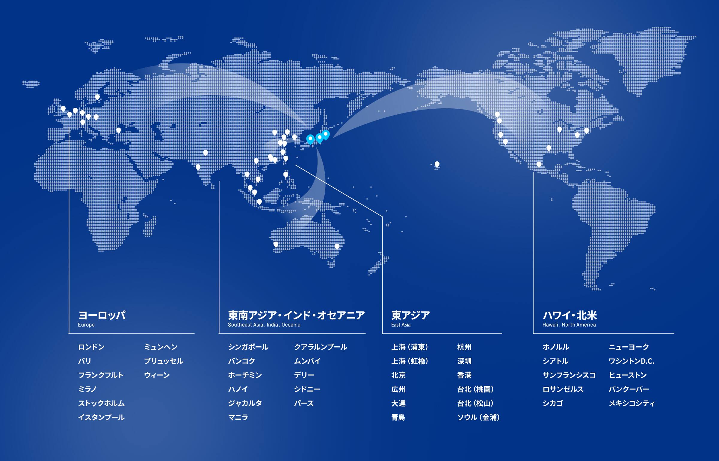 ヨーロッパ Europe : ロンドン / パリ / フランクフルト / ミラノ / ストックホルム / イスタンブール / ミュンヘン / ブリュッセル / ウィーン | 東南アジア・インド・オセアニア Southeast Asia, India, Oceania : シンガポール / バンコク / ホーチミン / ハノイ / ジャカルタ / マニラ / クアラルンプール / ムンバイ / デリー / シドニー / パース | 東アジア East Asia : / 上海（浦東） / 上海（虹橋） / 北京 / 広州 / 大連 / 青島 / 杭州 / 深圳 / 香港 / 台北（桃園） / 台北（松山） / ソウル（金浦） | ハワイ・北米 Hawaii, North America : ホノルル / シアトル / サンフランシスコ / ロサンゼルス / シカゴ / ニューヨーク / ワシントンD.C. / ヒューストン / バンクーバー / メキシコシティ
