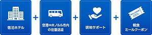 宿泊ホテル+空港とホノルル市内の往復送迎+現地サポート+朝食ミールクーポン