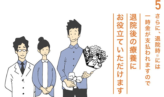 5.さらに、退院時※には一時金が支払われますので退院後の療養にお役立ていただけます