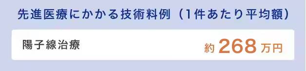 先進医療にかかる技術料例（1件あたり平均額）