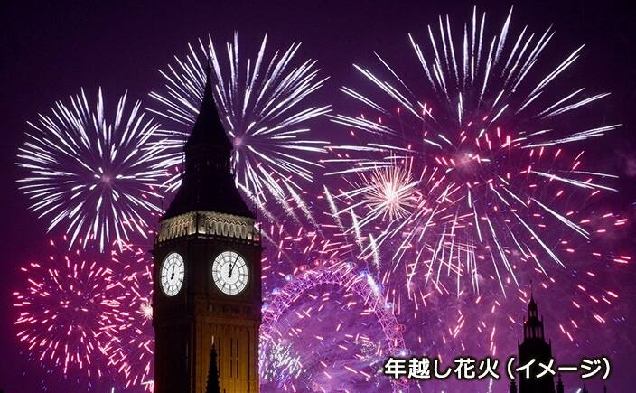 年越し花火（イメージ）