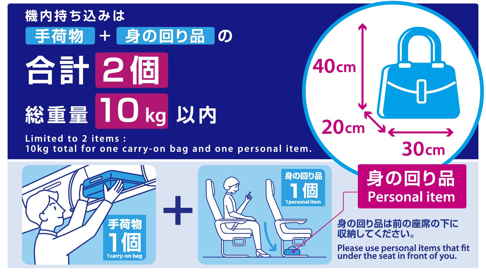 手提行李規則圖解。
