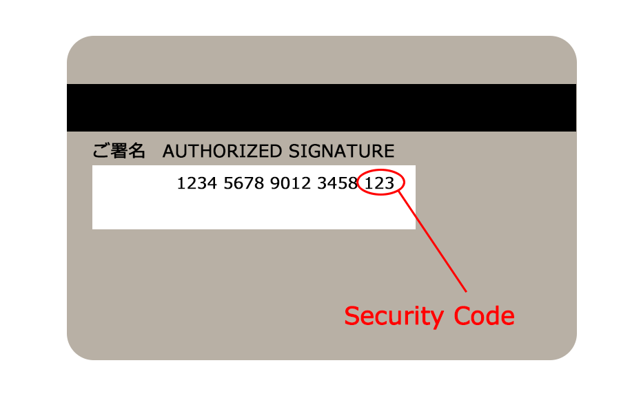 Example for the display of the security code