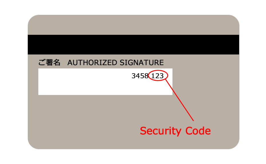Example for the display of the security code