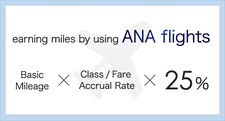 Earning miles by using ANA flights. Basic Mileage x Class / Fare Accrual Rate x 25%*