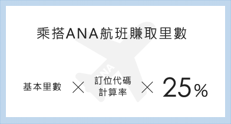 乘搭乘搭ANA航班賺取里數。基本里數 × 按預訂艙等及票價種類的里數累積比率 × 25%