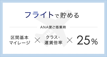 フライトで貯める。区間基本マイレージ×クラス・運賃倍率×25%*