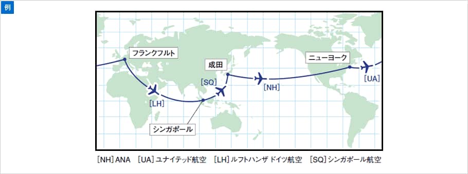 お申し込みになれません。（例）東京を出発して、ニューヨーク、フランクフルト、シンガポールから東京へ戻る、世界一周となる旅程。
