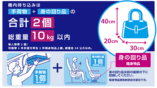可攜帶上機的手提行李及隨身物品最多合計 2 件，總重為 10 公斤以內。隨身物品須收納至前方座位下方。