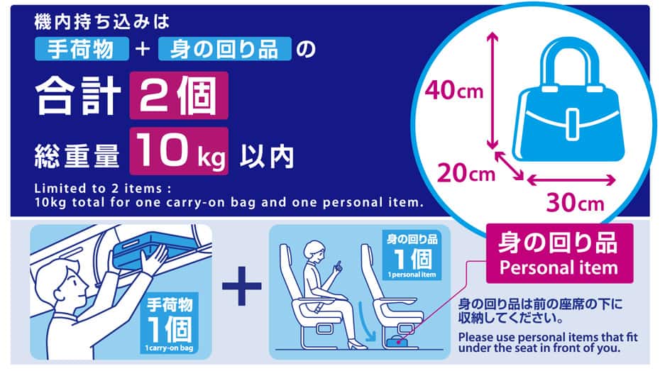 Limited to 2 items : 10kg total for one carry-on bag and one personal item.