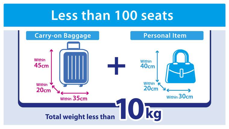 Less than 100 seats