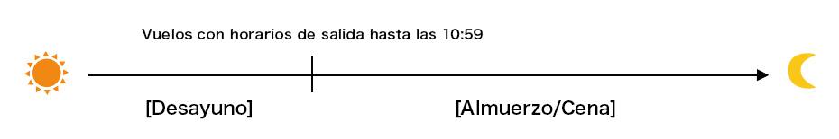 Zona Horaria