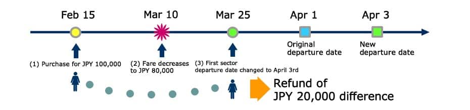 上記の状況を表す画像