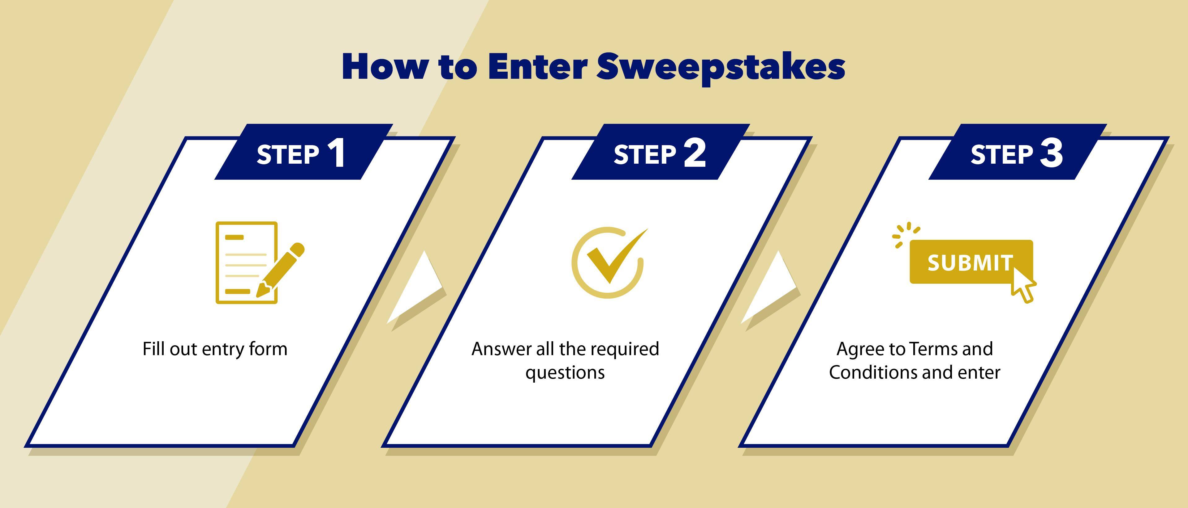 How to Enter Sweepstakes - Step 1: Fill out entry form, Step 2: Answer all the required questions, Step 3: Agree to Terms and Conditions and enter