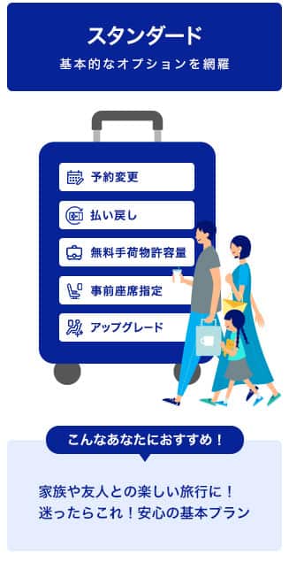 「スタンダード」基本的なオプションを網羅。予約変更、払い戻し、事前座席指定、アップグレード、無料手荷物許容量が可能。こんなあなたにおすすめ！家族や友人との楽しい旅行に！迷ったらこれ！安心の基本プラン