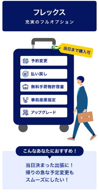 「フレックス」充実のフルオプション。予約変更、払い戻し、事前座席指定、アップグレード、無料手荷物許容量が可能。こんなあなたにおすすめ！当日決まった出張に！帰りの急な予定変更もスムーズにしたい！