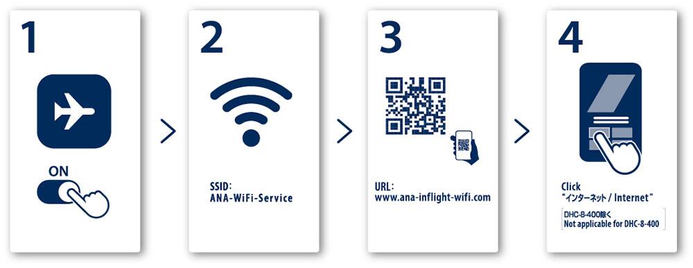 1.機内モードをオンにする。2.WiFiをオンにして、SSID「ANA-WiFi-Service」に接続する。3.QRコードを読み取るか、URL「www.ana-inflight-wifi.com」にアクセスする。4.「インターネット」をクリックする。